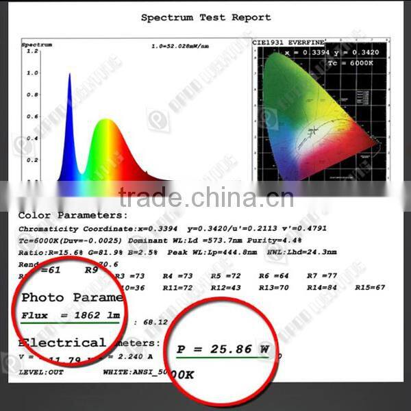 Super Bright 6000K Pure White 12V-24V CREE LED Headlight for Chevrolet Traverse