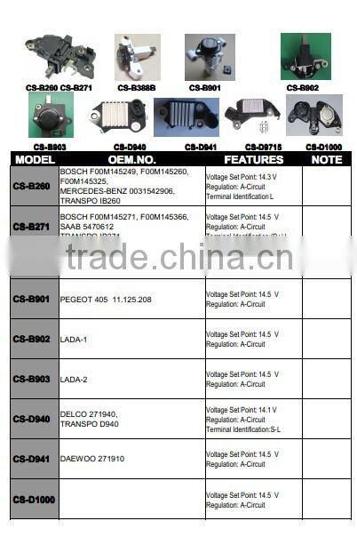 Auto DAEWOO voltage 14.5V regulator for alternator,OEM No.:Y510