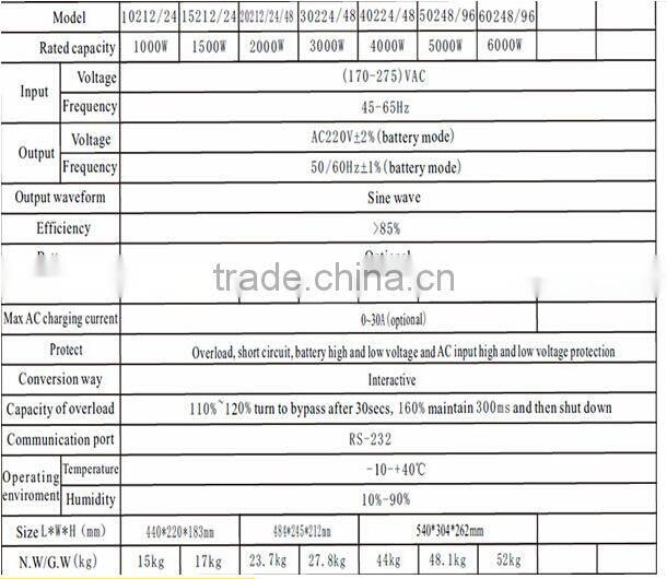 5kva dc ac converter 48v 220v off grid solar inverter hydro free energy magnet generator 5000 watts