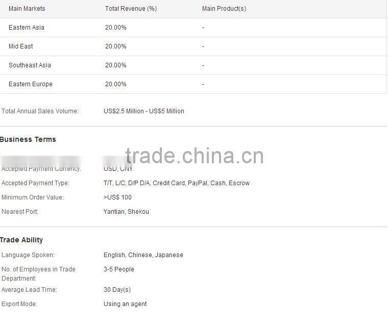 High Quality YP109 Outlets Galvanized Handle Yarn Scissor For Cross Embroidery