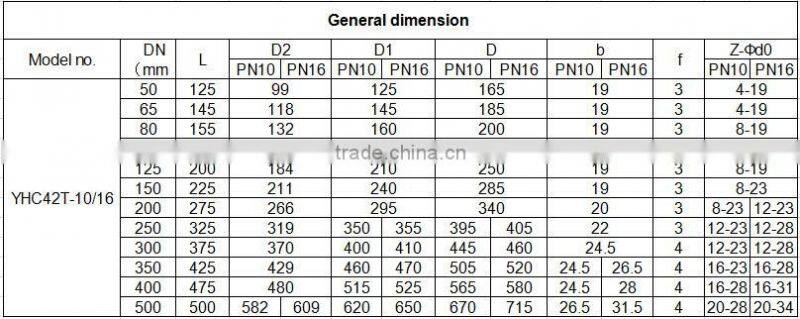 China made for Waste Water non-return valve