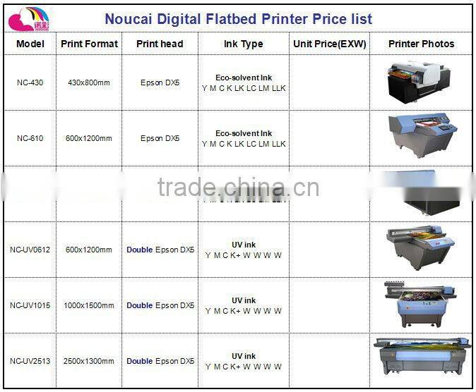 Medium UV Printer,outdoors signage/billboard Print,NC-UV1015/Impresora digital UV por rotulos/ vallas/decoracion/senalizacion