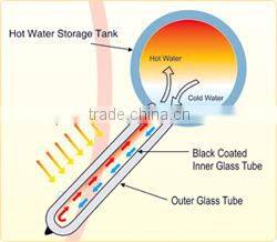 250 liters non pressure evacuated tube solar water heater