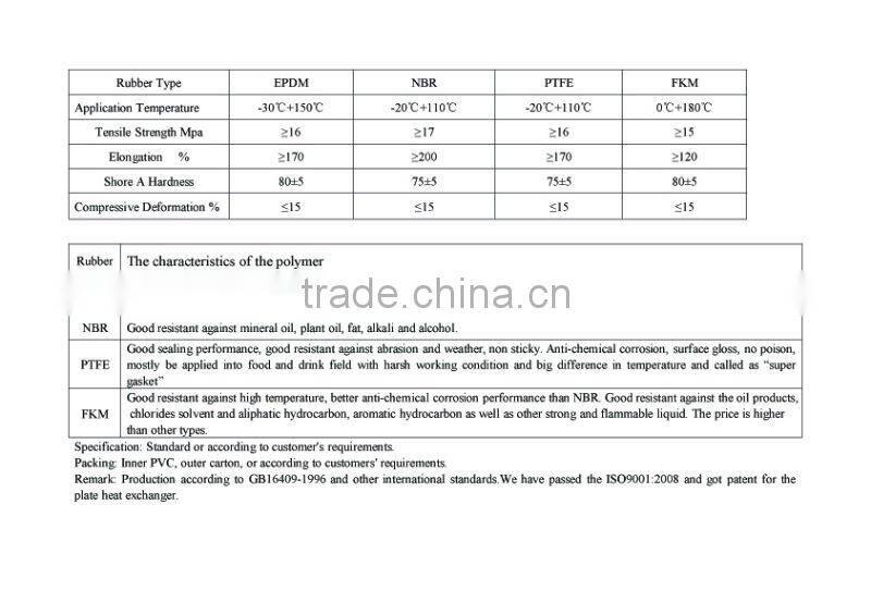 MX25 EPDM gasket for plate heat exchanger