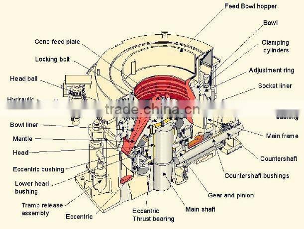 High Manganese Cone Crusher Parts