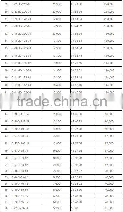API 11E Oilfield C Models Crank Balanced Long Stroke Pump Unit, Pumping Jack
