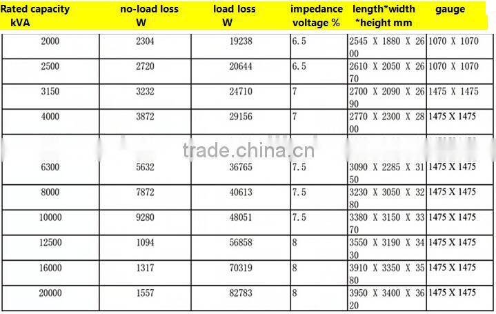 35kV Electrical Power Transformer SZ11 Series