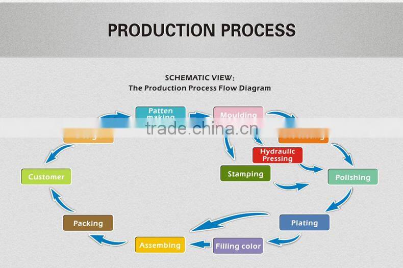Manufactory product special pin badges