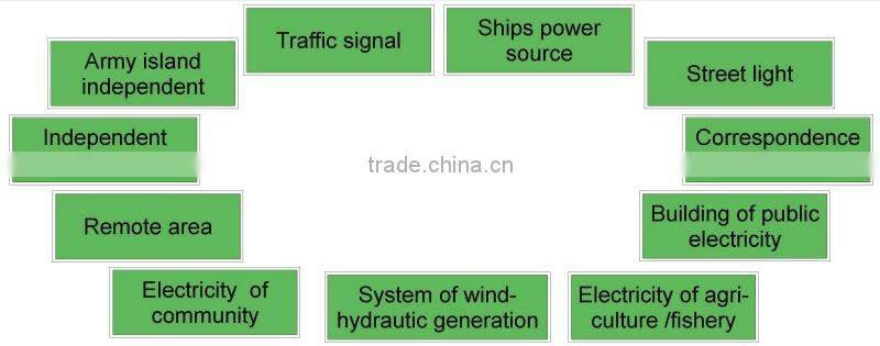 H 48V Horizontal 1KW Small Wind Turbine Generator