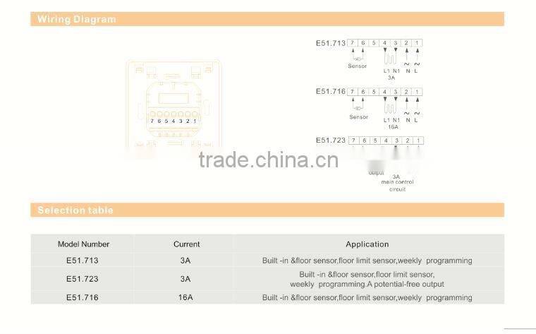 menred heating room electric thermostat E51