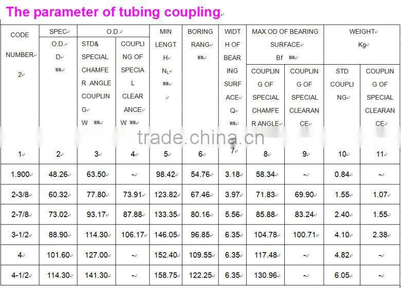 API 5CT 2 3/8" NU/EUE L80 Tubing coupling