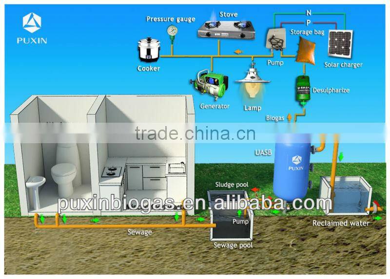 PUXIN humanity hight- efficiency family use septic tank biogas system