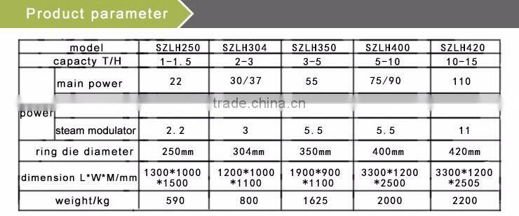 mini home use chicken feed pellet making machine