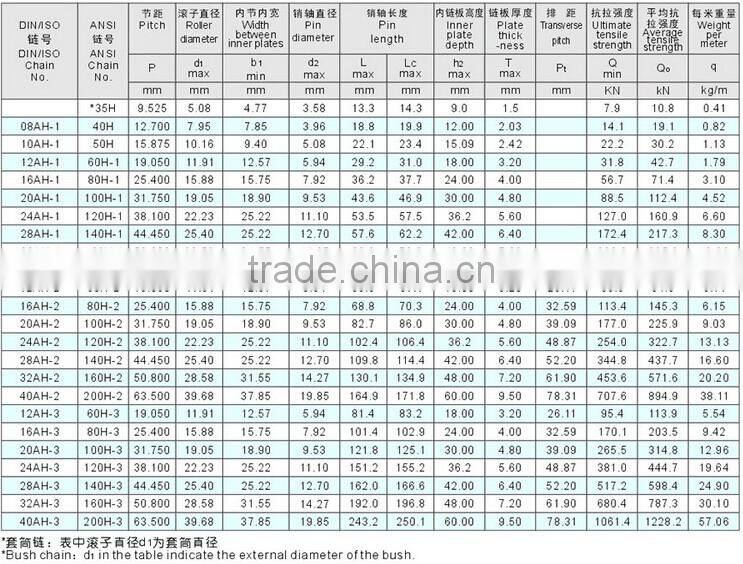 Simplex/double/triplex heavy duty convey roller chain for industrial transmission chain