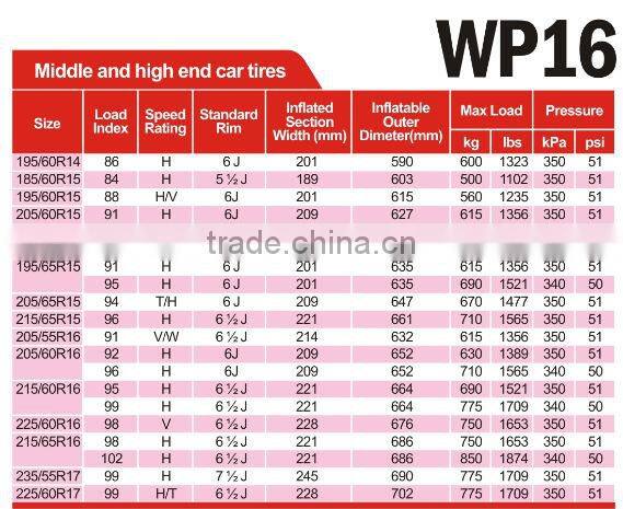 PCR tyre 235/55r17