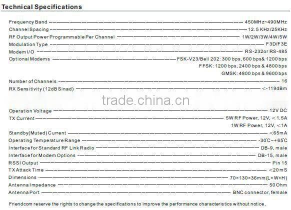CE FCC ISM band Data Radio