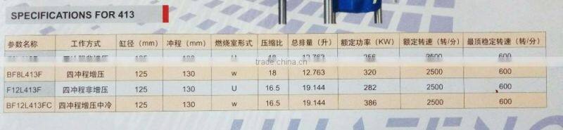 Deutz F8L413W Complete Engine