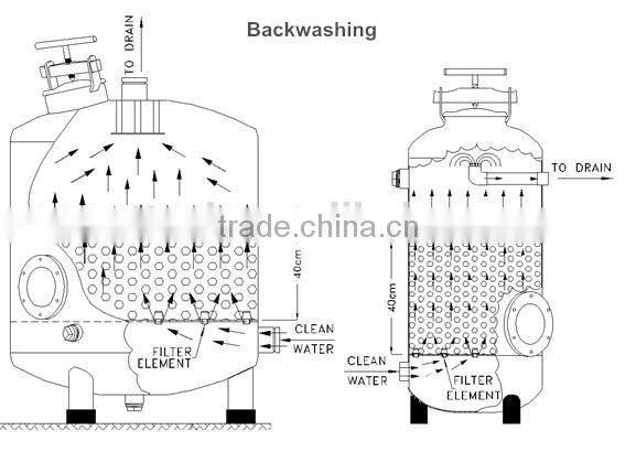Water treatment system quartz sand filter