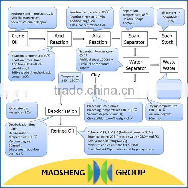Good quality sesame press for sale