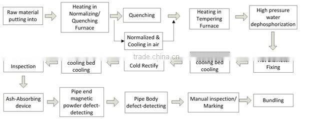 hot rolled U channel steel