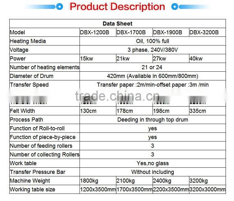 textile roller printing heat transfer machine
