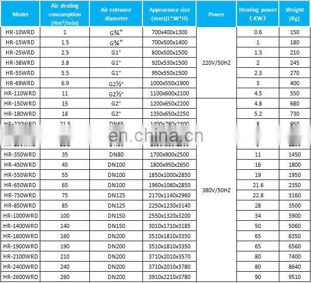 Large Flow Heatless Compressed Air Dryer