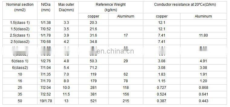 building wire thhn cable professional thin insulated cable and thhn copper wire
