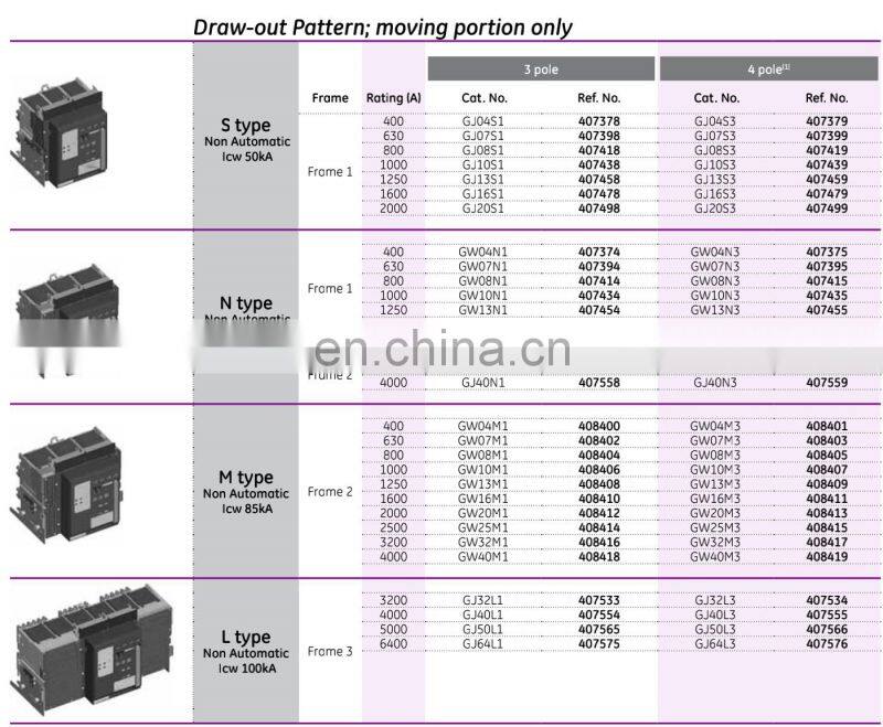 GW20M4 GW25M4 EntelliGuard Power Circuit Breaker