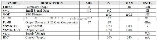 IC TI TM060-180-09-26