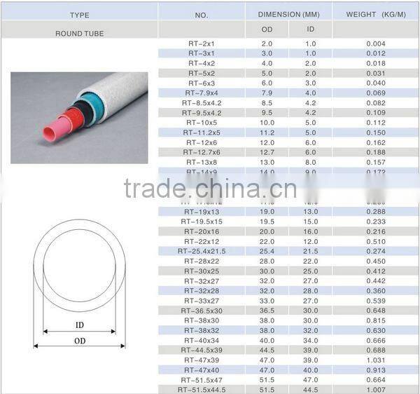 High Quality Fiberglass Pole Fiberglass Pipe Fiberglass Tube