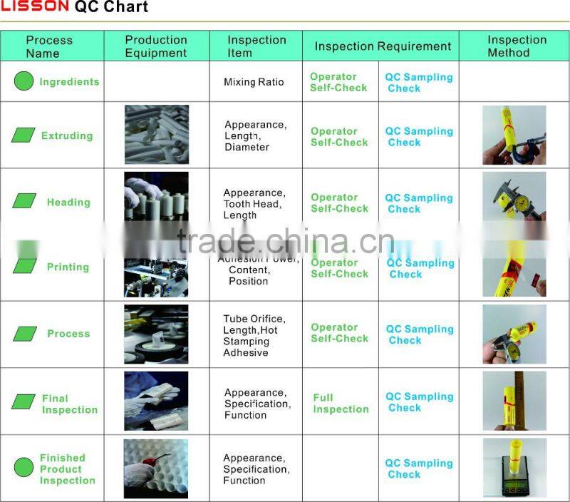 D50 120ml-300ml Men Face Cleanser Double Color Press Flip-top Cap