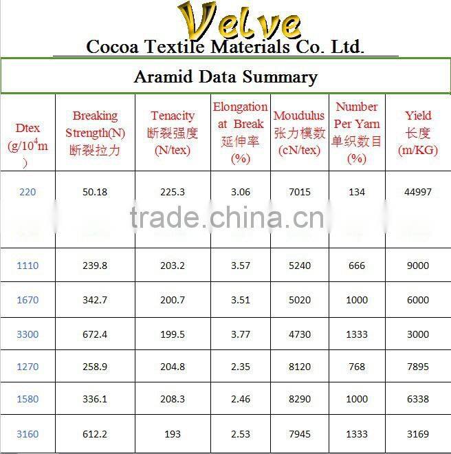 aramid rope thread