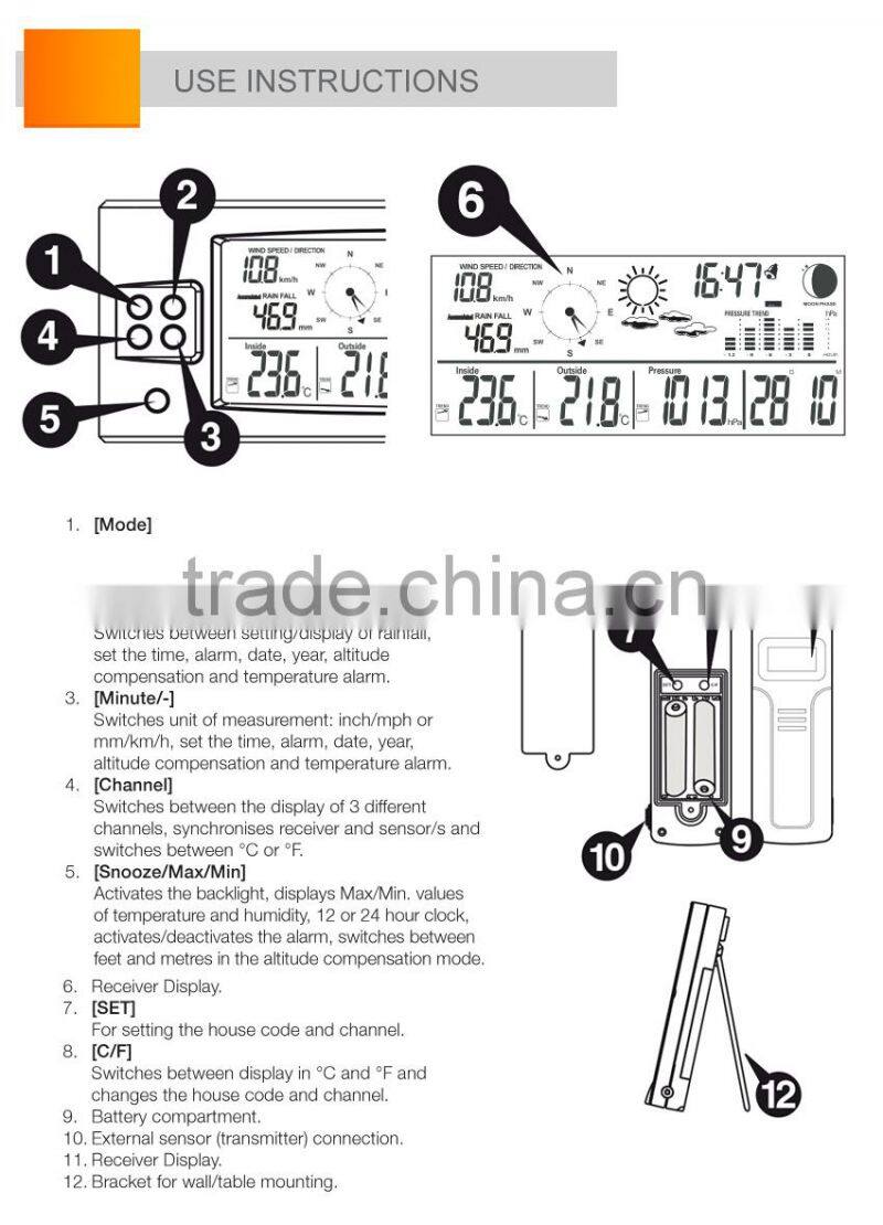 Wireless temperature and humidity wind speed weather station