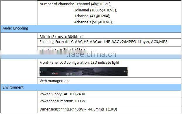 MPEG-4 format high quality transcoder h.265 transcoder
