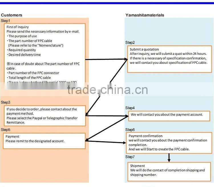 Various types of high quality flexible flat cable with tin lead plating