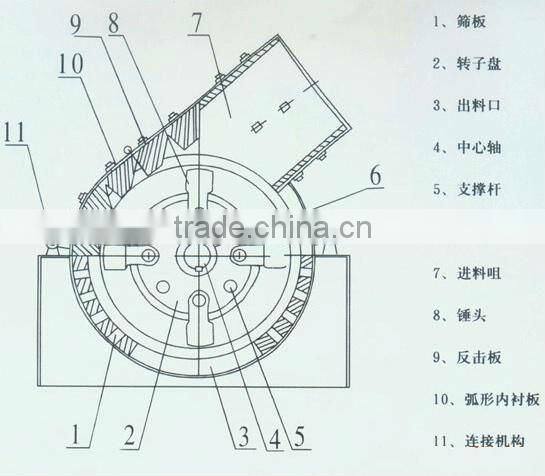 Hot Sale Chain Hammer Crusher