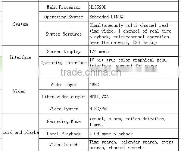 800TVL 4ch d1 camera dvr security system