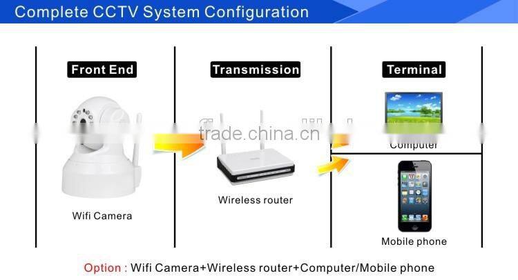 Wifi cam rotating / wireless security cameras