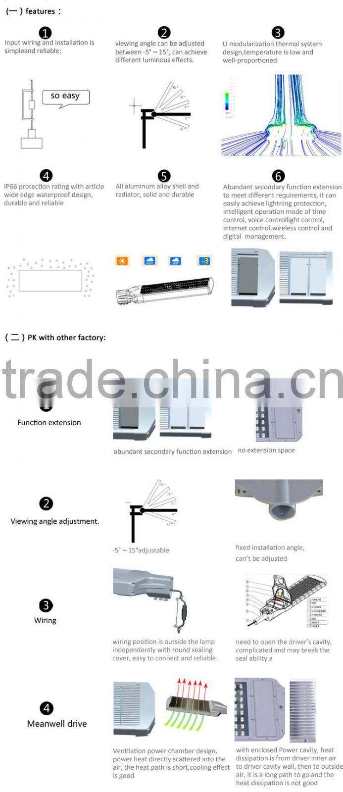 90w outdoor waterproof IP66 street lamp(OEM welcome) suitable for bidding soultion
