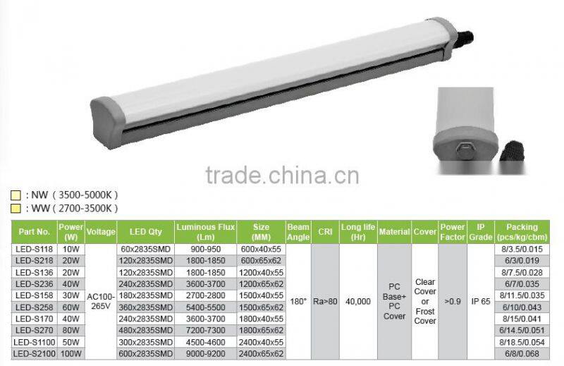 80W LED Waterproof Light With IP 65 PC Clear Or Frost Cover