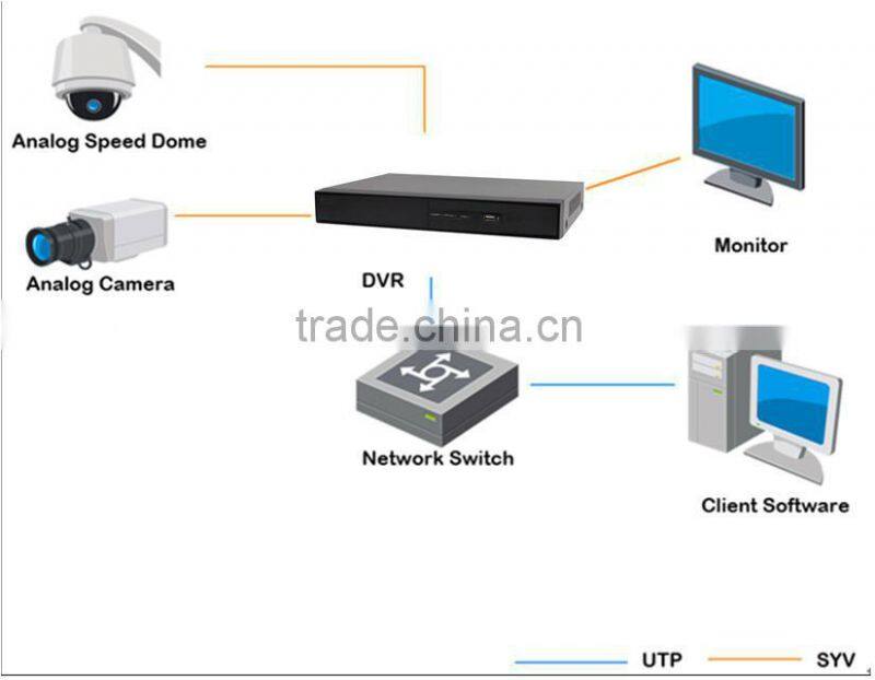 Hikvision 32ch dvr ,cctv dvr, security dvr with HDMI