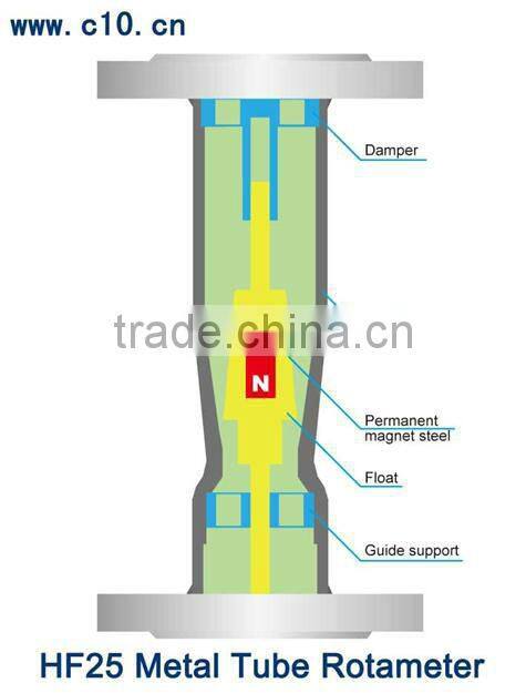 HF25 metal tube float flow meter for flow level indicators