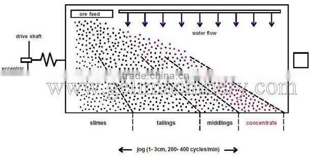 Small Scale Placer Gold Mining small gold shaker table