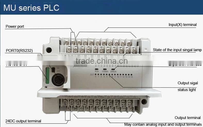 logical control PLC temperature special function module from China