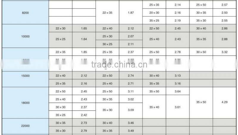 Used for large electrolytic capacitor switching power supply