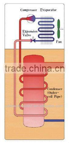 Air source heat pump water heater