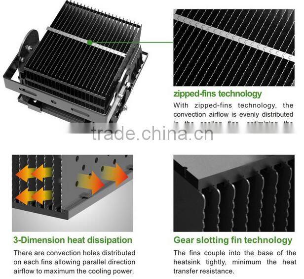 latest products in market factory price ip65 Outdoor SMD LED 100W CE RoHS approved Led Flood light
