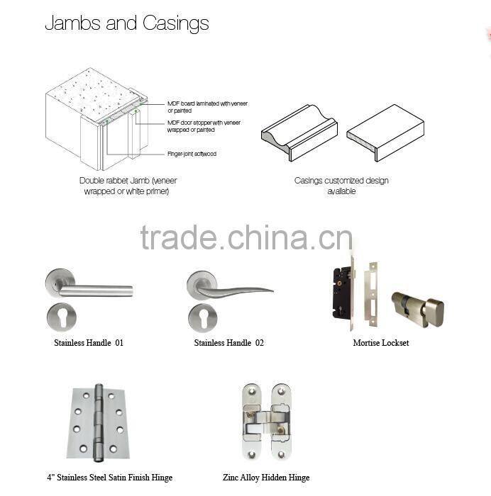 Hotel Melamine Faced MDF Panel Door, Economic Laminated Melamine Flush Door