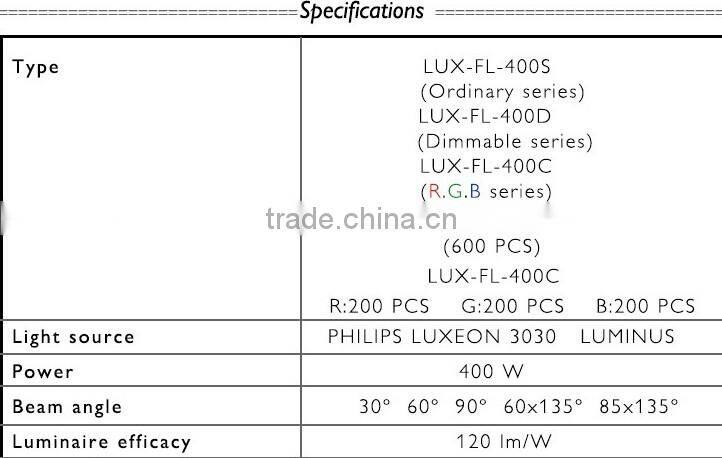 ETL DLC SAA C-Tick FCC CE ROHS LVD EMC Outdoor 400w LED Flood light outdoor lighting