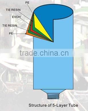 100ml empty skin care plastic tube